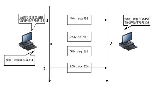 TCP與UDP詳解 核心協(xié)議對(duì)比與計(jì)算機(jī)網(wǎng)絡(luò)工程設(shè)計(jì)與施工實(shí)踐指南