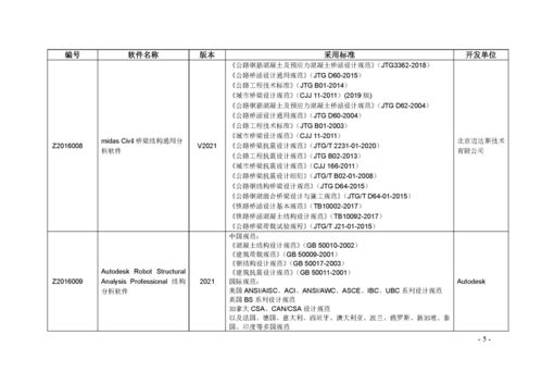 關(guān)于發(fā)布《水利水電工程勘測(cè)設(shè)計(jì)計(jì)算機(jī)軟件名錄（2020版）》的通知及計(jì)算機(jī)網(wǎng)絡(luò)工程施工與設(shè)計(jì)的協(xié)同展望